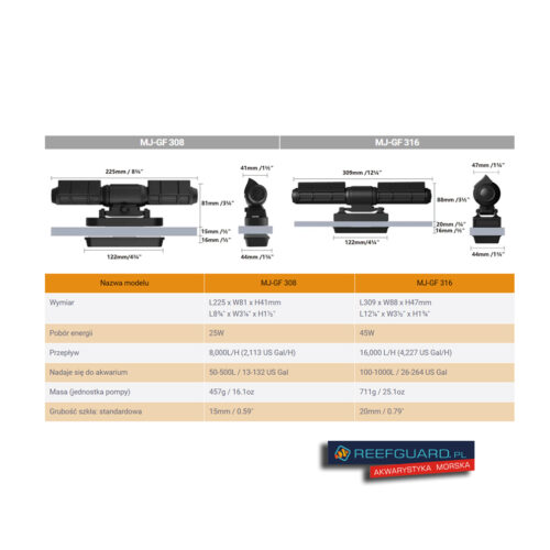 Maxspect JUMP Gyre MJ-GF308 Cyrkulator 8 000l/h Reefguard Szczecin