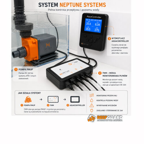 Neptune Systems Fluid Monitoring Module FMM monitorowanie przepływu wody