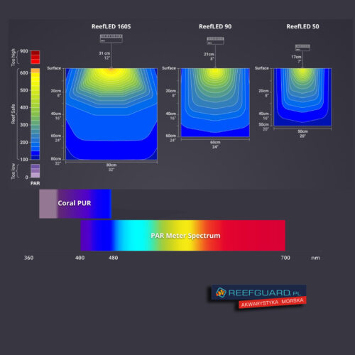ReefLED 90 OPAKOWANIE OPISY techniczne kopia