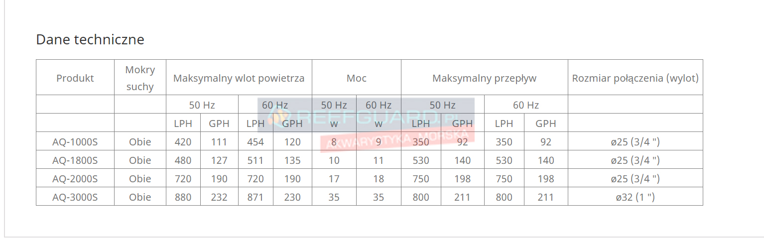 dane techniczne pompy odpieniacz