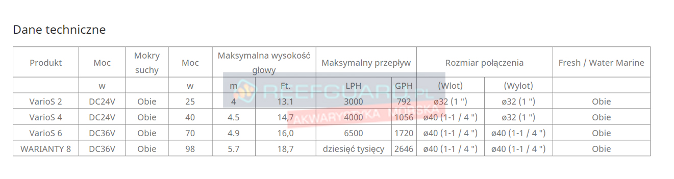VarioS dane techniczne